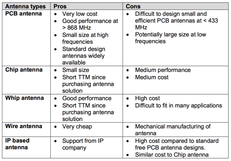 One last thing…. The Antenna! – CatTrack