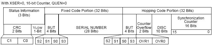 Keeloq Diagram